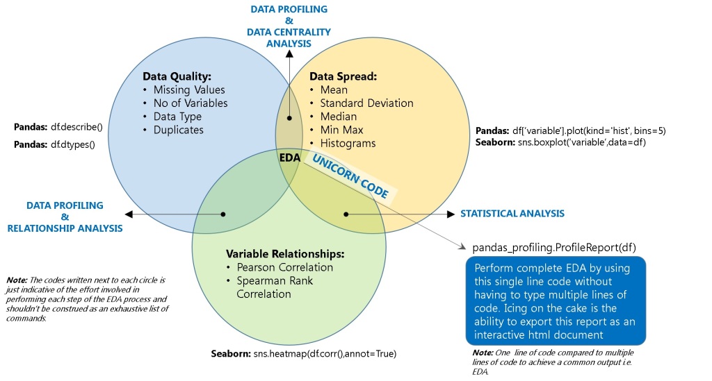 Let value. Data profiling. Pandas profiling. Data Pandas. Типы данных в Пандас.